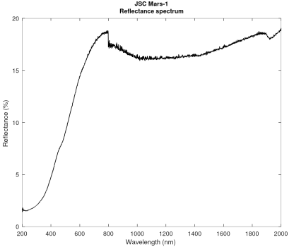 JSC Mars-1 XL reflectance spectrum