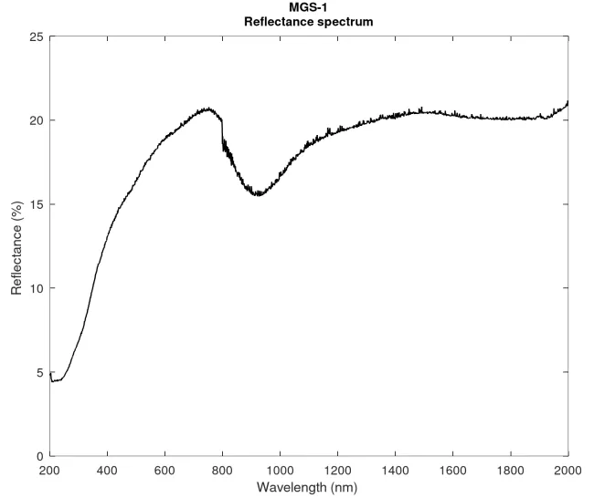 MGS-1 XL reflectance spectrum MGS-1 XL reflectance spectrum