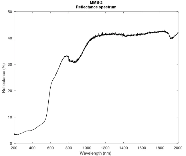 MMS-2 XL reflectance spectrum MMS-2 XL reflectance spectrum